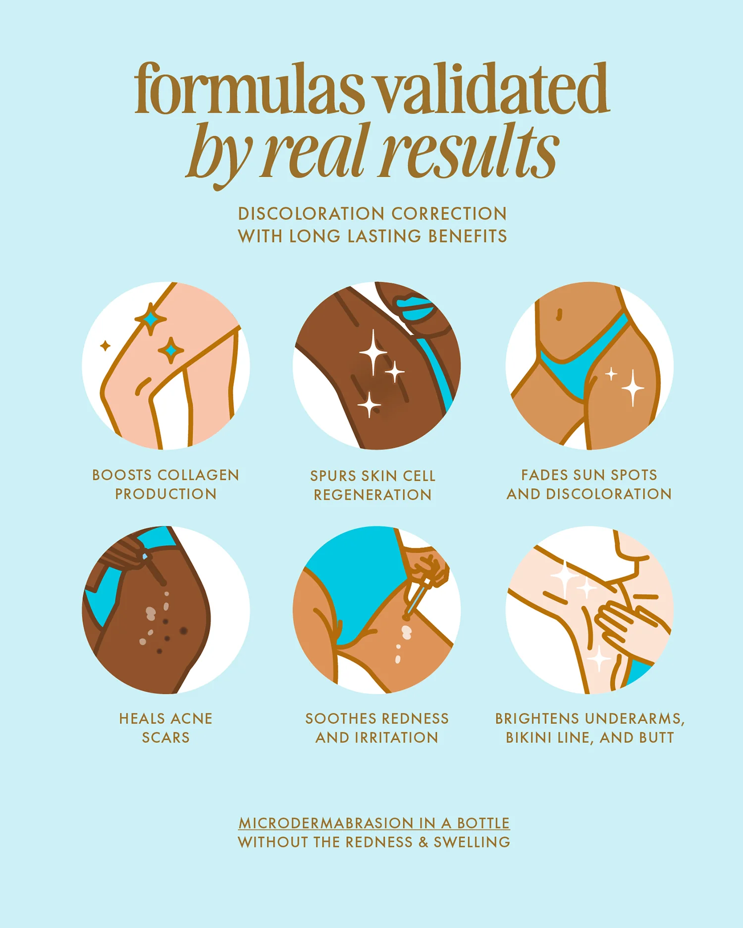 Viral Poción Corporal Jelly Booster para Pigmentación